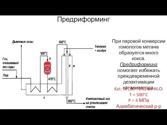 Предриформинг При паровой конверсии гомологов метана образуется много кокса. Предриформинг помогает избежать