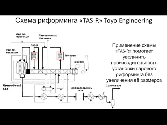 Схема риформинга «TAS-R» Toyo Engineering Применение схемы «TAS-R» помогает увеличить производительность установки