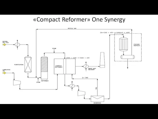 «Compact Reformer» One Synergy