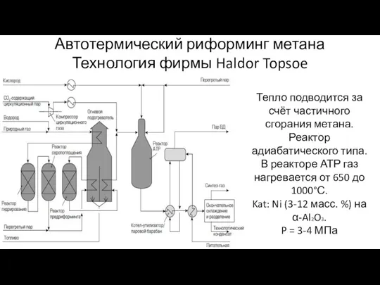 Автотермический риформинг метана Технология фирмы Haldor Topsoe Тепло подводится за счёт частичного