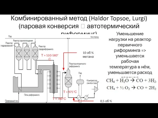 Комбинированный метод (Haldor Topsoe, Lurgi) (паровая конверсия ? автотермический риформинг) Уменьшение нагрузки