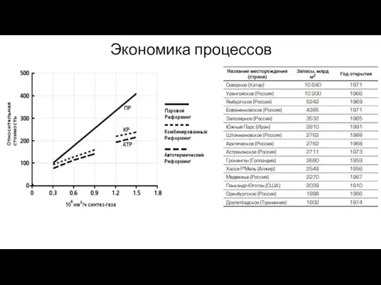 Экономика процессов