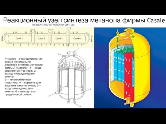 Реакционный узел синтеза метанола фирмы Casale