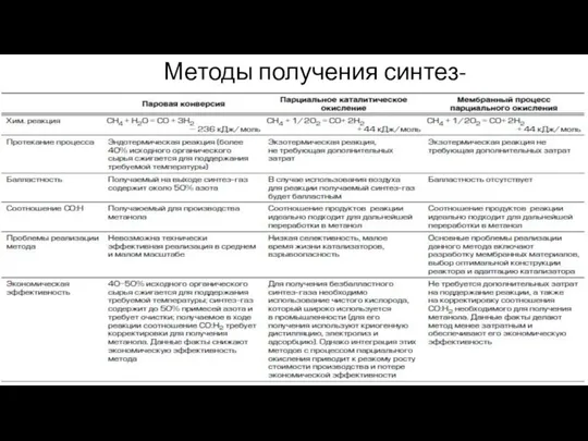 Методы получения синтез-газа