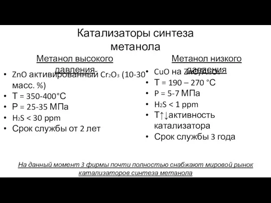 Катализаторы синтеза метанола Метанол высокого давления Метанол низкого давления ZnO активированный Cr2O3