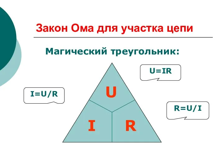 Закон Ома для участка цепи Магический треугольник: I=U/R R=U/I U=IR