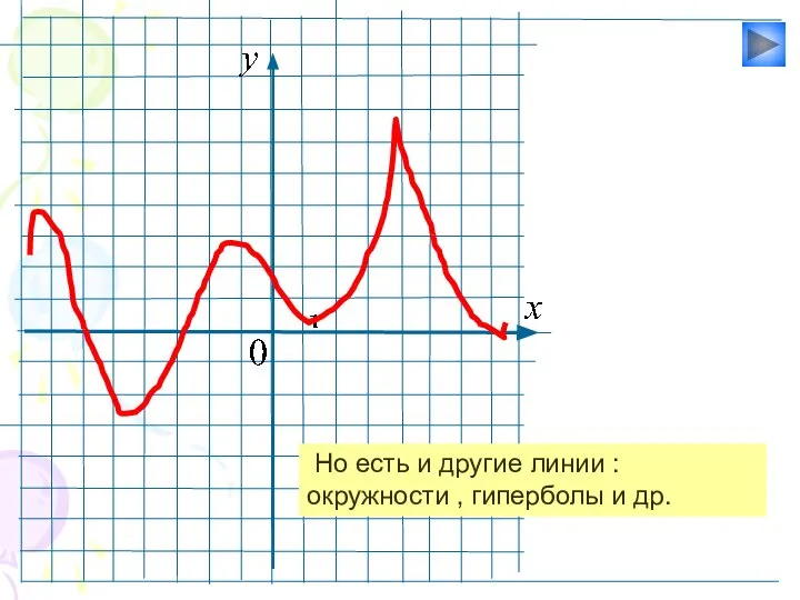 Но есть и другие линии : окружности , гиперболы и др.