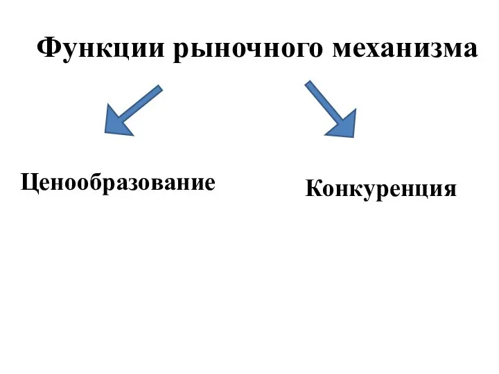 Функции рыночного механизма Ценообразование Конкуренция