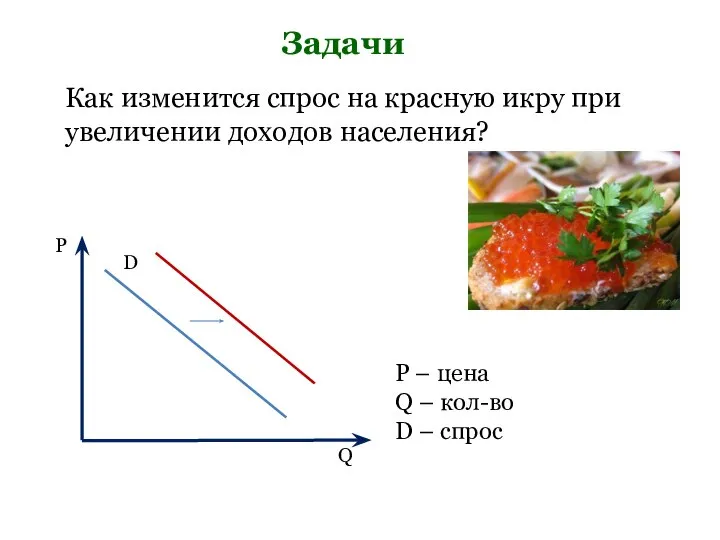 Задачи Как изменится спрос на красную икру при увеличении доходов населения?