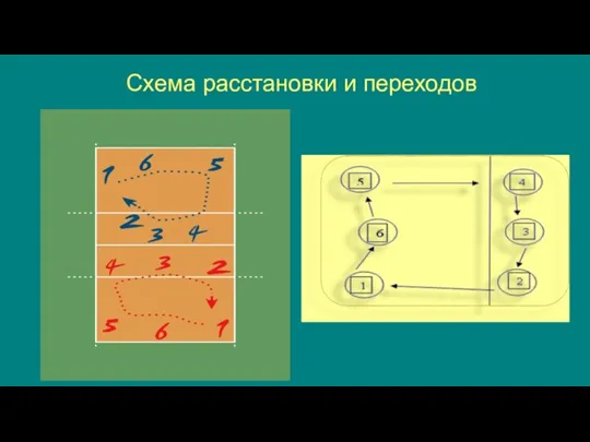 Схема расстановки и переходов