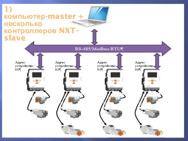 1) компьютер-master + несколько контроллеров NXT– slave