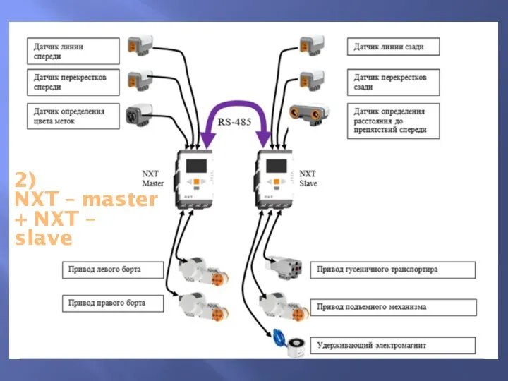 2) NXT – master + NXT – slave