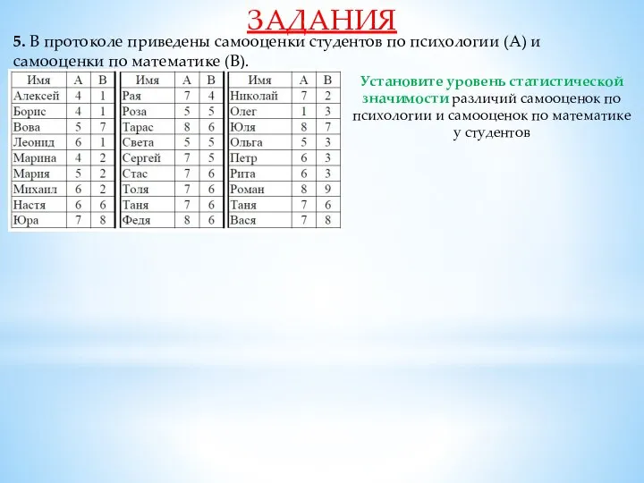 ЗАДАНИЯ 5. В протоколе приведены самооценки студентов по психологии (А) и самооценки