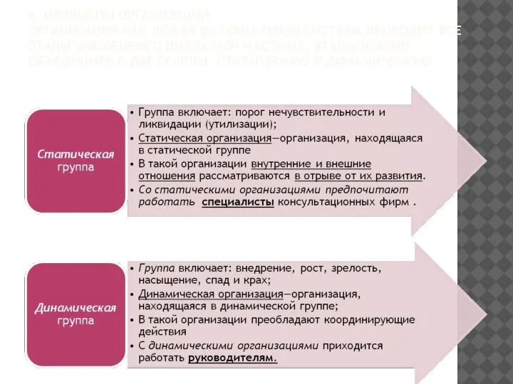 4. ПРИНЦИПЫ ОРГАНИЗАЦИИ ОРГАНИЗАЦИЯ КАК ЛЮБАЯ МАТЕРИАЛЬНАЯ СИСТЕМА ПРОХОДИТ ВСЕ ЭТАПЫ ЖИЗНЕННОГО