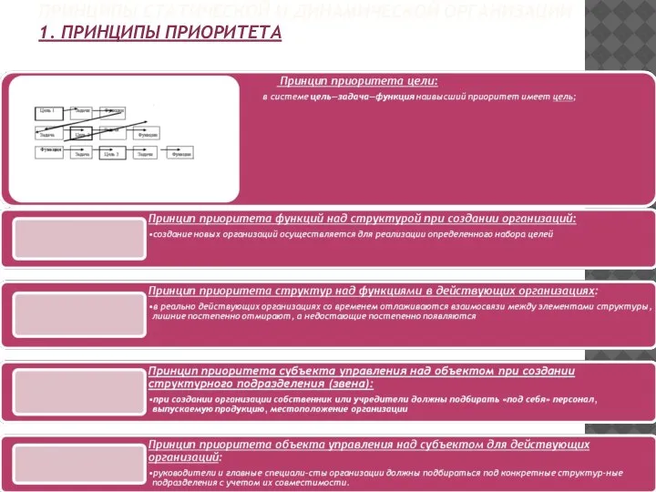 ПРИНЦИПЫ СТАТИЧЕСКОЙ И ДИНАМИЧЕСКОЙ ОРГАНИЗАЦИИ 1. ПРИНЦИПЫ ПРИОРИТЕТА