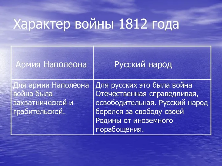 Характер войны 1812 года