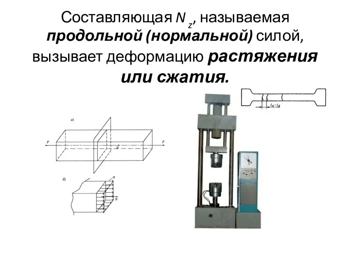 Составляющая N z, называемая продольной (нормальной) силой, вызывает деформацию растяжения или сжатия.