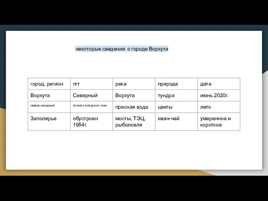 некоторые сведения о городе Воркута