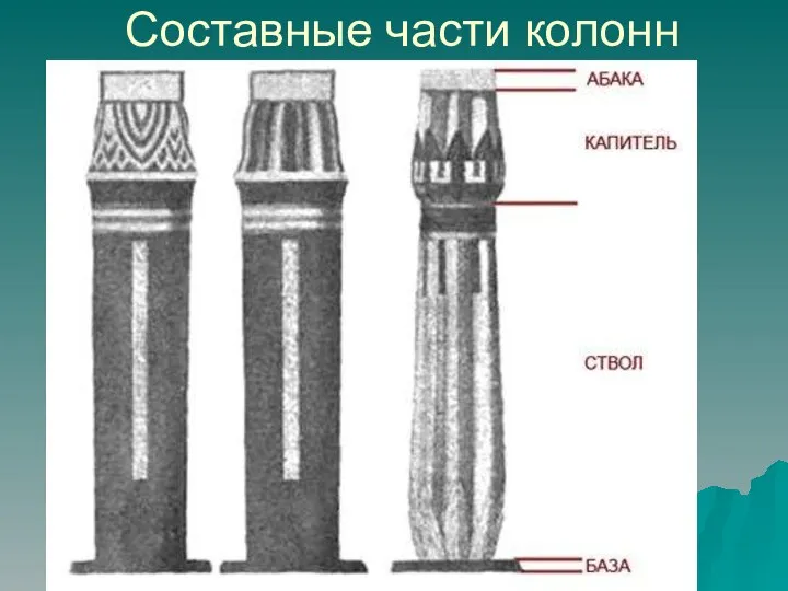 Составные части колонн