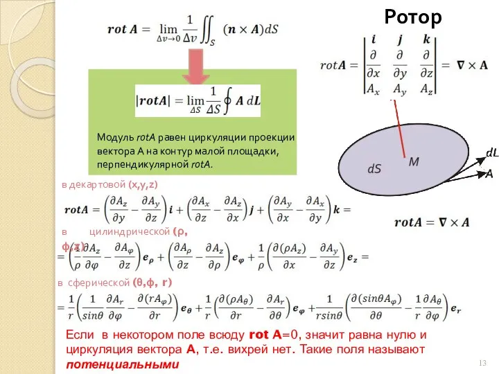 Ротор Модуль rotA равен циркуляции проекции вектора А на контур малой площадки,