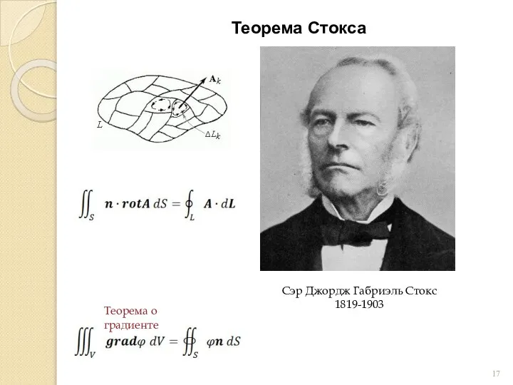 Теорема Стокса Сэр Джордж Габриэль Стокс 1819-1903 Теорема о градиенте