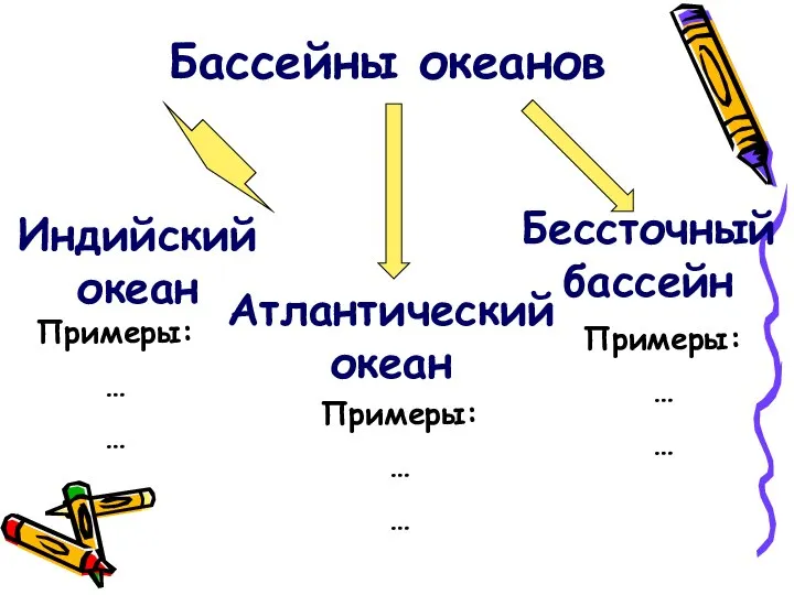 Бассейны океанов Индийский океан Атлантический океан Бессточный бассейн Примеры: … … Примеры: