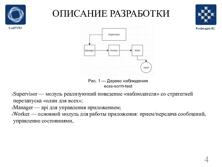 ОПИСАНИЕ РАЗРАБОТКИ Рис. 1 — Дерево наблюдения ecss-sorm-test Supervisor — модуль реализующий