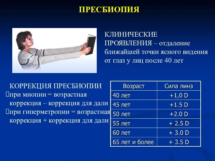 ПРЕСБИОПИЯ КЛИНИЧЕСКИЕ ПРОЯВЛЕНИЯ – отдаление ближайшей точки ясного видения от глаз у