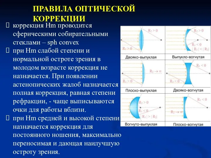 коррекция Hm проводится сферическими собирательными стеклами – sph convex при Hm слабой