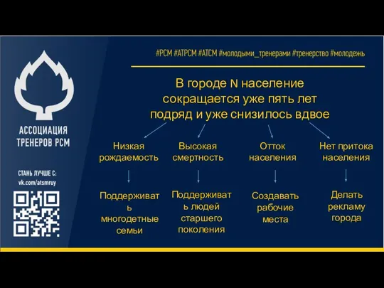 В городе N население сокращается уже пять лет подряд и уже снизилось