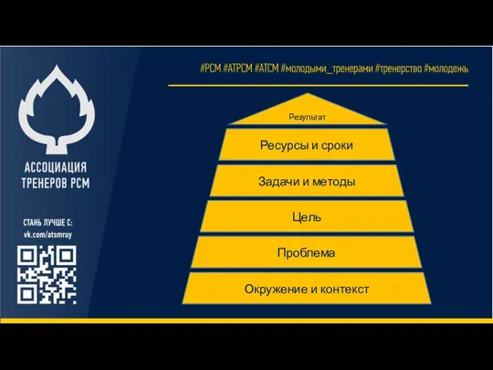 Результат Задачи и методы Цель Проблема Окружение и контекст Ресурсы и сроки