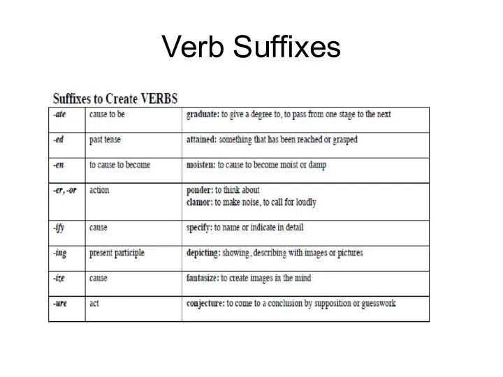 Verb Suffixes