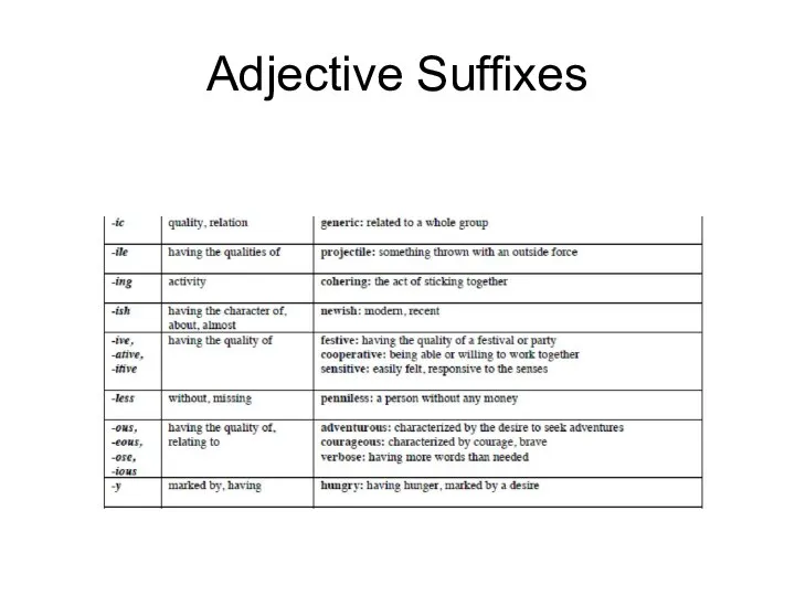 Adjective Suffixes