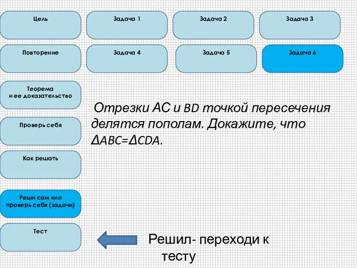 Отрезки АС и BD точкой пересечения делятся пополам. Докажите, что ΔABC=ΔCDA. Цель