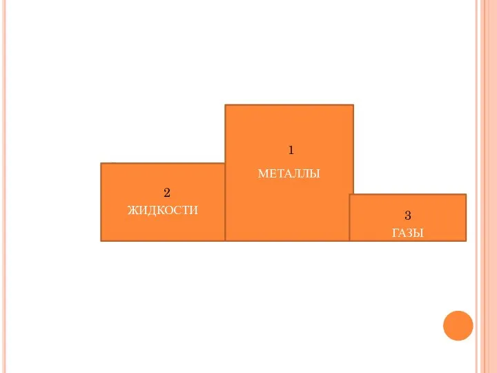 ЖИДКОСТИ МЕТАЛЛЫ ГАЗЫ 1 2 3