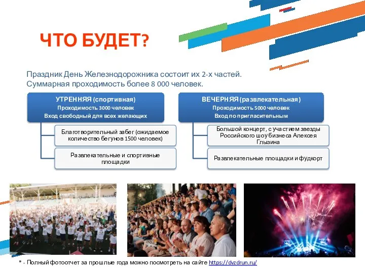 ЧТО БУДЕТ? Праздник День Железнодорожника состоит их 2-х частей. Суммарная проходимость более