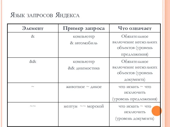 Язык запросов Яндекса