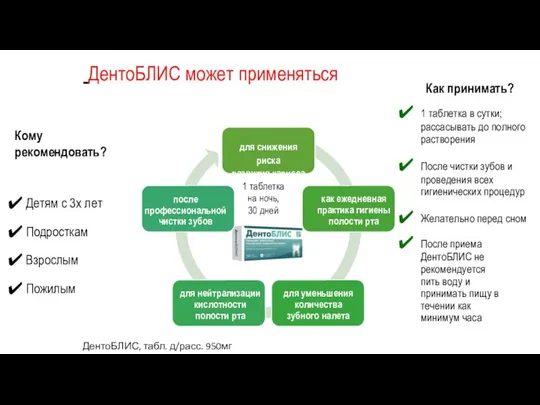 ДентоБЛИС может применяться для снижения риска развития кариеса как ежедневная практика гигиены