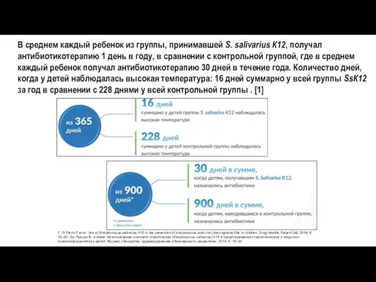 В среднем каждый ребенок из группы, принимавшей S. salivarius К12, получал антибиотикотерапию