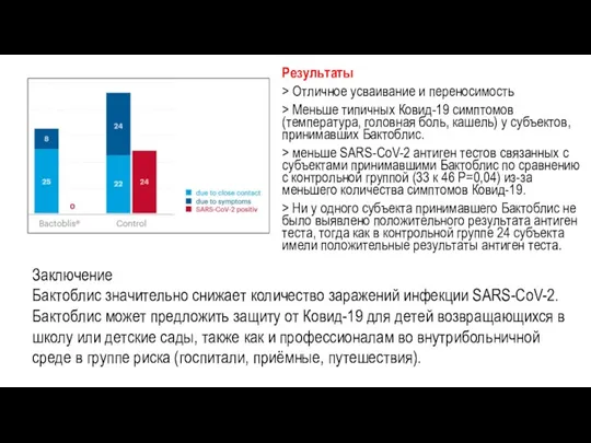 Результаты > Отличное усваивание и переносимость > Меньше типичных Ковид-19 симптомов (температура,