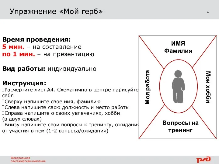 4 Упражнение «Мой герб» Время проведения: 5 мин. – на составление по