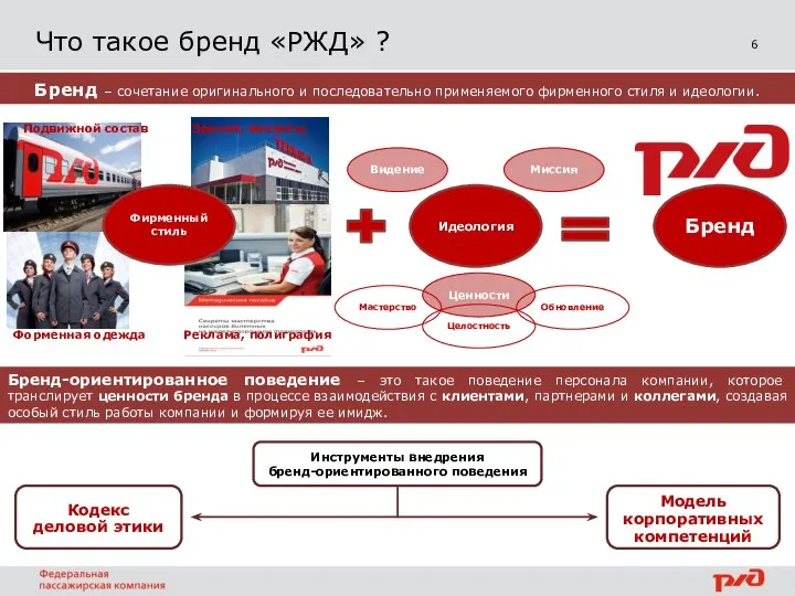 6 Что такое бренд «РЖД» ? Бренд – сочетание оригинального и последовательно