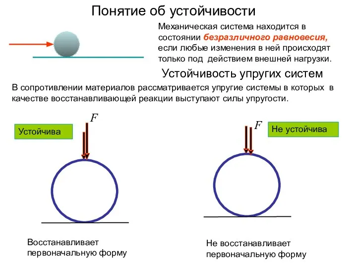 Понятие об устойчивости Не восстанавливает первоначальную форму Восстанавливает первоначальную форму Устойчивость упругих