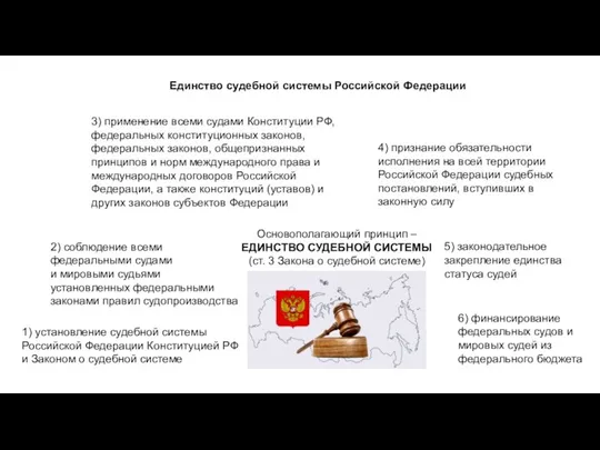 Основополагающий принцип – ЕДИНСТВО СУДЕБНОЙ СИСТЕМЫ (ст. 3 Закона о судебной системе)