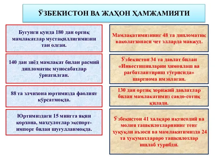 ЎЗБЕКИСТОН ВА ЖАҲОН ҲАМЖАМИЯТИ Бугунги кунда 180 дан ортиқ мамлакатлар мустақиллигимизни тан