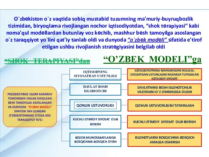 O`zbеkiston o`z vaqtida sobiq mustabid tuzumning ma'muriy-buyruqbozlik tizimidan, biryoqlama rivojlangan nochor iqtisodiyotdan,