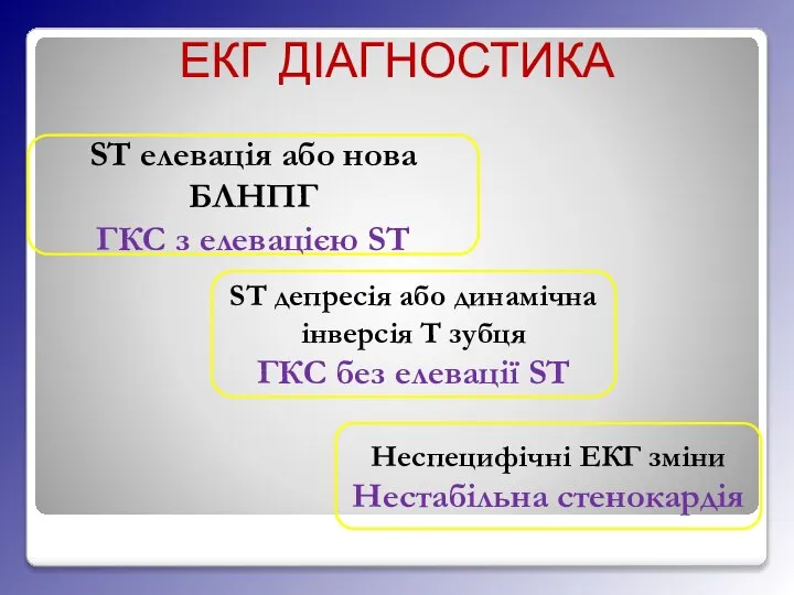 ЕКГ ДІАГНОСТИКА ST елевація або нова БЛНПГ ГКС з елевацією ST Неспецифічні