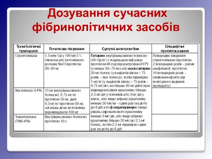 Дозування сучасних фібринолітичних засобів