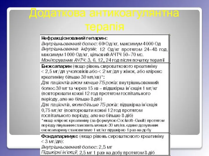 Додаткова антикоагулянтна терапія