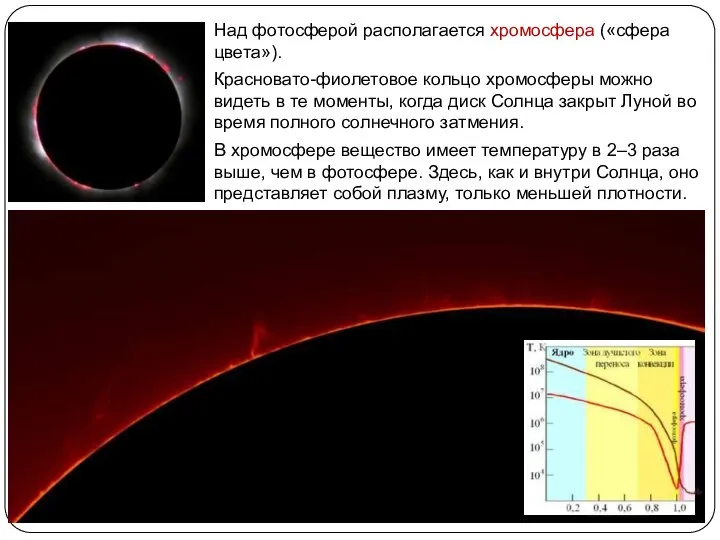 Над фотосферой располагается хромосфера («сфера цвета»). Красновато-фиолетовое кольцо хромосферы можно видеть в